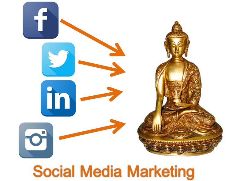 Social Media Marketing für KMUs
